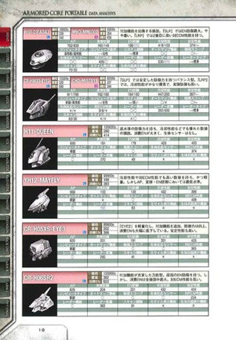 Armored Core Portable Data Analysis Data Book / Psp