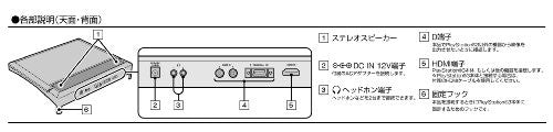 HD Liquid Crystal Monitor 3 [HDMI Version]