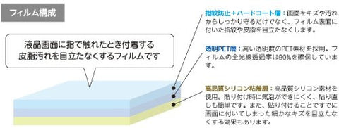 Screen Protection Filter for 3DS LL (Anti-Fingerprint Type)