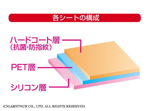 Antimicrobial Screen Protection Film for 3DS LL