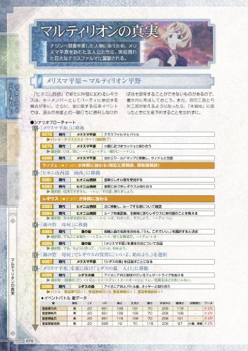 Genso Suikoden: Tsumugareshi Hyakunen No Guide Book