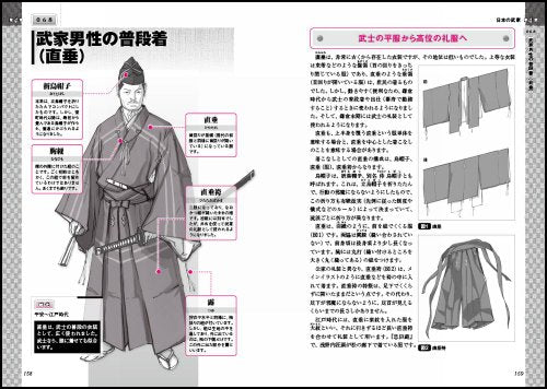 How To Create Videogame Book / Fantasy Cloth Costume Material Collection Book