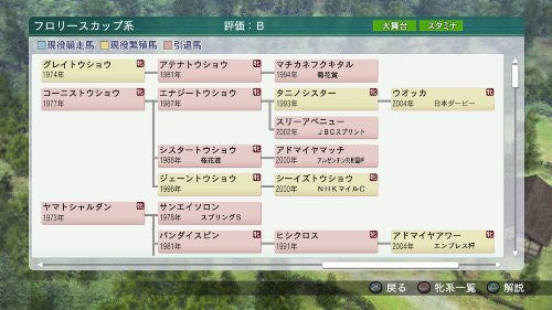 Winning Post 8 [20th Anniversary Premium Box]