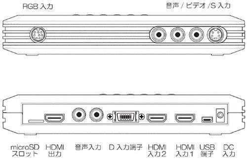 Framemeister XRGB Mini | EUR Scart Adapter | Solaris Japan