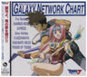 Macross 7 MUSIC SELECTION FROM GALAXY NETWORK CHART